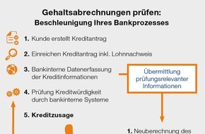 CRIF GmbH: CRIFBÜRGEL und VeriTrust vereinbaren Kooperation zur Vermeidung von Betrug mit gefälschten Gehaltsabrechnungen / Banken mit jährlichem Schaden von 400 Millionen
