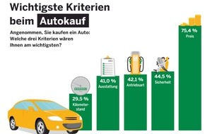 DEVK Versicherungen: Verbrenner oder Stromer? Hauptsache, der Preis stimmt