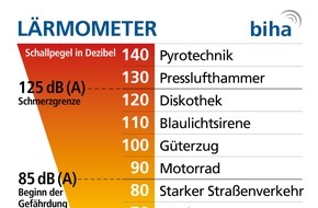 Bundesinnung der Hörakustiker KdöR: Silvester: So laut kann Feuerwerk werden / Mit Gehörschutz Hörschäden vermeiden