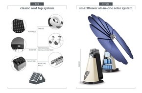 smartflower energy technology GmbH: smartflower POP+ mit Batteriespeicher / Die umfassende All-in-One Solarlösung - BILD
