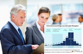 INTAGUS GmbH: Nachfolgemonitor 2022: Generationenproblem verschärft sich