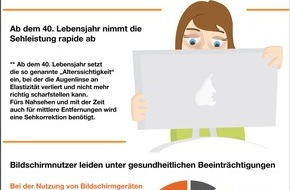Kuratorium Gutes Sehen e.V.: "Digitaler Augenstress" - Besser sehen mit der Bildschirmarbeitsplatzbrille (FOTO)