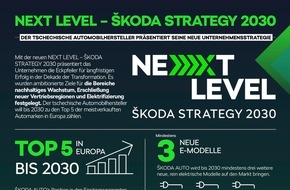 Skoda Auto Deutschland GmbH: Internationaler, elektrifizierter und digitaler – ŠKODA AUTO stellt neue Unternehmensstrategie vor