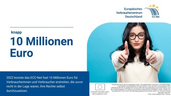 Europäisches Verbraucherzentrum Deutschland: Europatag: ECC-Net erstreitet 10 Millionen Euro für Verbraucher (Pressemitteilung)