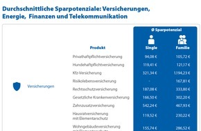 CHECK24 GmbH: Zum Jahreswechsel Verträge prüfen, wechseln und 5.000 Euro sparen