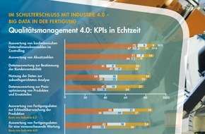 Syntax Systems GmbH & Co. KG: Big Data auf dem Vormarsch: Fertiger entdecken die Vorteile der Echtzeitüberwachung ihrer Produktion