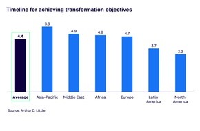 Arthur D. Little: ADL Report: Unternehmen treiben Transformation voran - Regulierung, Technologie und Kunden verändern die Spielregeln