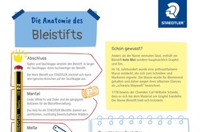 STAEDTLER SE: Umfrage zum Tag des Bleistifts: ein unscheinbarer Alltagsheld im Fokus