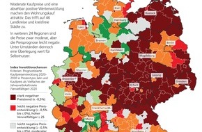 Postbank: Postbank Wohnatlas 2021 / Wo Immobilienkäufer die besten Bedingungen finden