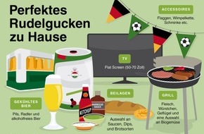 Brauerei C. & A. VELTINS GmbH & Co. KG: Erfolgsrezept für das perfekte Rudelgucken / Fernseher, Bier und Grillwurst