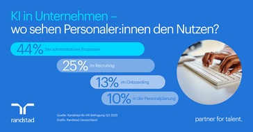 Randstad Deutschland GmbH & Co. KG: Unternehmen sehen Potenzial für KI in HR - blicken aber kritisch auf deren Nutzung von Bewerbenden