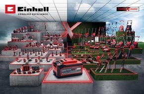 Einhell Germany AG: Einhell raises sales: Double-digit growth in the first half of 2022
