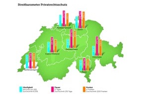 Touring Club Schweiz/Suisse/Svizzero - TCS: TCS-Streitbarometer: Zürcher und Basler sind im Job am streitlustigsten
