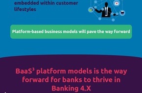 Capgemini: World Retail Banking Report 2021: Mit dem Banking-as-a-Service-Ansatz können Finanztransaktionen besser in den Lebensstil der Verbraucher eingebettet werden
