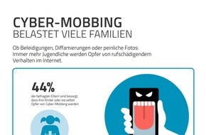 Computerhilfe der Telekom: Computerhilfe Plus der Telekom bietet Schutz gegen Cyber-Mobbing