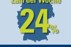 CosmosDirekt: Zahl der Woche: 24 Prozent der Frauen sagen, sie putzen ihr Auto selbst - Männer sehen das anders (BILD)