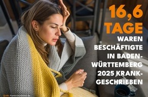 DAK-Gesundheit: Besch&auml;ftigte in Baden-W&uuml;rttemberg im Durchschnitt an 16,6 Tagen krankgeschrieben