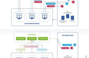 sense:ability communications GmbH: Presseinfo: Universelles DSGVO-Servicemodul für Tourismusunternehmen