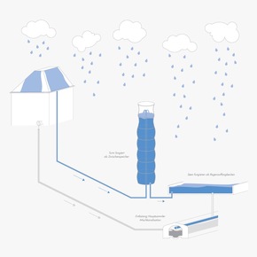 Shortlist des Innovations- und Nachhaltigkeitspreises „Building outside the box“ steht fest