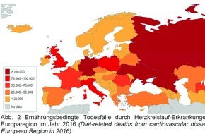 nutriCARD: Cardiovascular diseases and nutrition in Europe: every second to third premature death preventable
