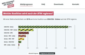 INWT Statistics GmbH: Data Scientists berechnen, wer Kanzler wird / Das Team von INWT Statistics simuliert den Wahlausgang der Bundestagswahl 2021 - und prognostiziert, welche Koalition nach der Wahl regieren wird