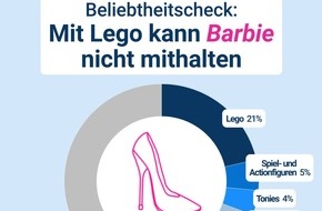 Idealo Internet GmbH: Zum Start des Barbie-Films: idealo-Analyse zeigt, wie (un-)beliebt die Puppen wirklich sind