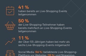 Simon - Kucher & Partners: Live-Shopping-Studie: Achtung, die Baby Boomer kommen!