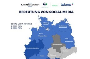 Faktenkontor: Nutzung Sozialer Medien: Baby Boomer, Bayern und Bremer preschen vor