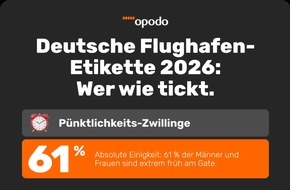 Opodo Deutschland: Flughafen-Etikette 2026: Opodo-Studie belegt deutsche P&uuml;nktlichkeits-Disziplin und das Bed&uuml;rfnis nach Personal Space