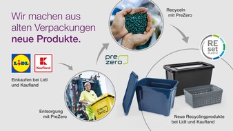 Kaufland: Haushaltsprodukte aus eigenem Recyclingkreislauf bei Kaufland und Lidl