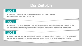 Schultze & Braun GmbH & Co. KG: Pressemitteilung - Viel Aufwand, aber auch viele Vorteile: Was Unternehmen zum Start der E-Rechnung 2025 wissen und beachten sollten