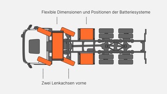 Designwerk. Press release Snow plow endurance test in the Swiss Alps