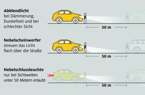 ADAC: Durchblick im Nebel / ADAC gibt Tipps fürs richtige Autolicht im Herbst