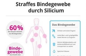 Hübner: Sommer, Sonne, Cellulite? Silicium stärkt das Bindegewebe ganz natürlich