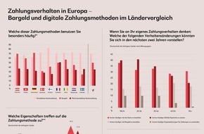 BearingPoint GmbH: Europaweite BearingPoint-Studie zum Zahlungsverhalten
