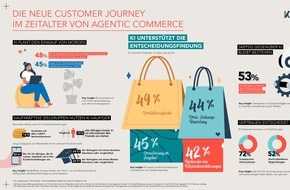 Ketchum Germany: Agentic Commerce erreicht den Massenmarkt: Fast jede:r Zweite will den Einkauf von KI-Systemen planen lassen