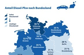 CHECK24 GmbH: Bayern Spitzenreiter bei Diesel-Pkw - Dieselhochburgen München und Nürnberg