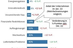 Swissmechanic Schweiz: Medienmitteilung: KMU der MEM-Branche blicken vorsichtig optimistisch in die Zukunft