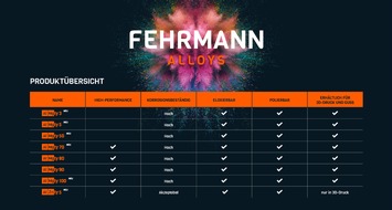 Fehrmann Alloys GmbH & Co. KG: FEHRMANN Alloys' Formnext-Premiere: Sechs neue Aluminiumlegierungen ergänzen die einzigartige AlMgty-Familie