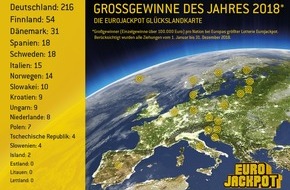 Eurojackpot: Das Eurojackpot-Jahr 2018 / 90 Millionäre in zwölf Monaten