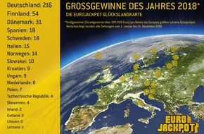 Eurojackpot: Das Eurojackpot-Jahr 2018 / 90 Millionäre in zwölf Monaten