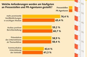 news aktuell GmbH: Redaktionsbesuche sind unwichtig