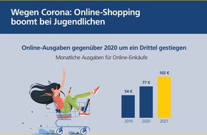 Postbank: Postbank Jugend-Digitalstudie 2021 / Studie: Jede*r zweite Jugendliche kauft wegen Corona zunehmend im Netz ein