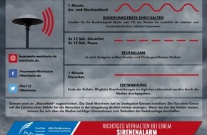 Feuerwehr Weinheim: FW Weinheim: Sirenenprobe liefert wertvolle Erkenntnisse f&uuml;r die weitere Planung in Weinheim