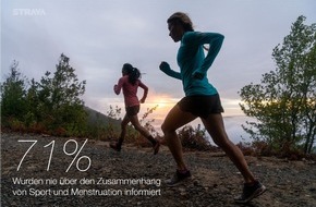 STRAVA: Internationale Befragung über den Zusammenhang von Menstruation und Sport zeigt: Frauen mangelt es an Informationen und Aufklärung