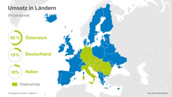 Vier Prozent Wachstum bei Hagleitner: Der Hygienehersteller verkündet Jahresumsatz – und Generationenwechsel im Familienbetrieb