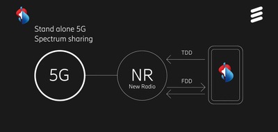 Ericsson GmbH: Ericsson und Swisscom führen erfolgreich 5G Standalone Daten- und Sprachanruf durch