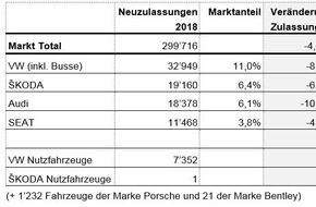 AMAG Group AG: Erfolg trotz schwerem Umfeld