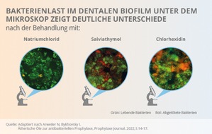 Mylan Germany GmbH (A Viatris Company): Pressemitteilung: Prophylaxe bei parodontalen Erkrankungen – Aktuelle ex-vivo/in-vitro-Studie mit Salviathymol® N Madaus zeigt vergleichbare antibakterielle Wirksamkeit auf die Biofilmaktivität wie ...