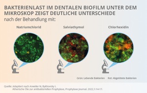 Viatris Germany GmbH: Pressemitteilung: Prophylaxe bei parodontalen Erkrankungen &ndash; Aktuelle ex-vivo/in-vitro-Studie mit Salviathymol&reg; N Madaus zeigt vergleichbare antibakterielle Wirksamkeit auf die Biofilmaktivit&auml;t wie Goldstandard ...